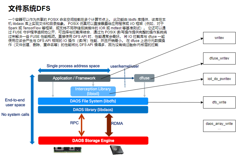 DOAS文件系统架构