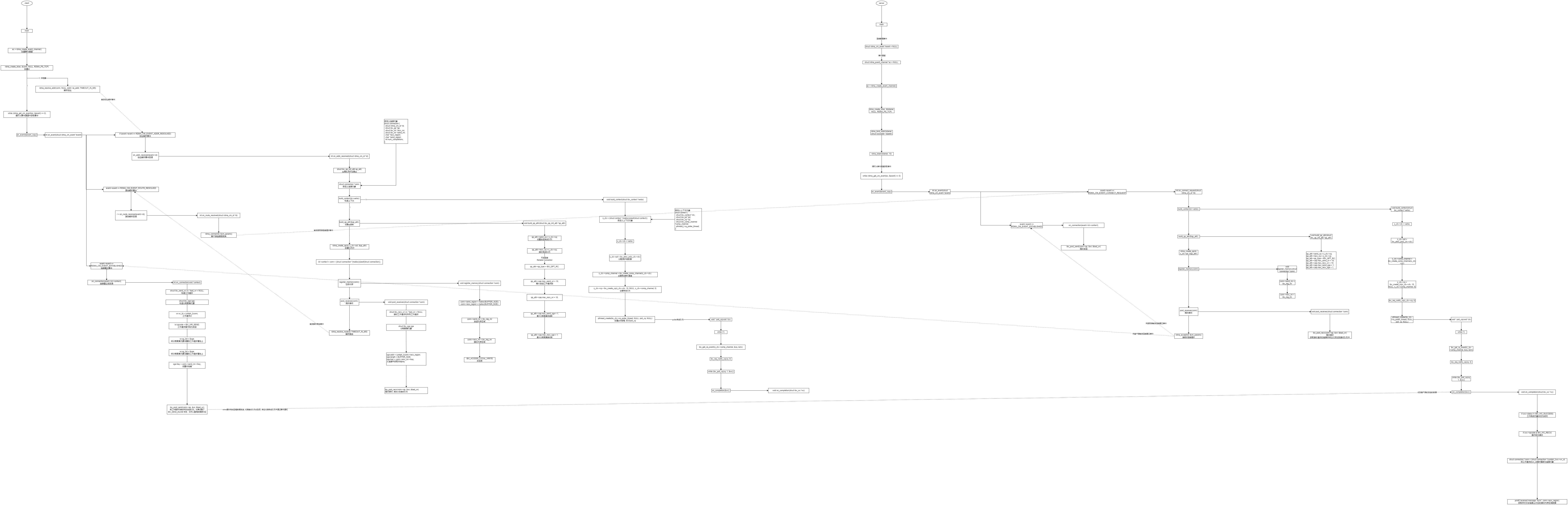 rdma_demo-rdma_demo.drawio